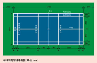 羽毛球場(chǎng)地坪漆施工-廣州美地美地坪漆廠家