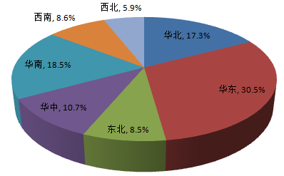 從佛山地坪漆廠家公布調(diào)查報告，你能獲得什么信息？